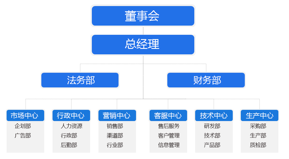 1522655284254685.jpg jiagou.jpg