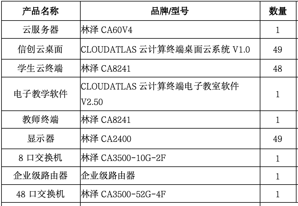 正在上传...
